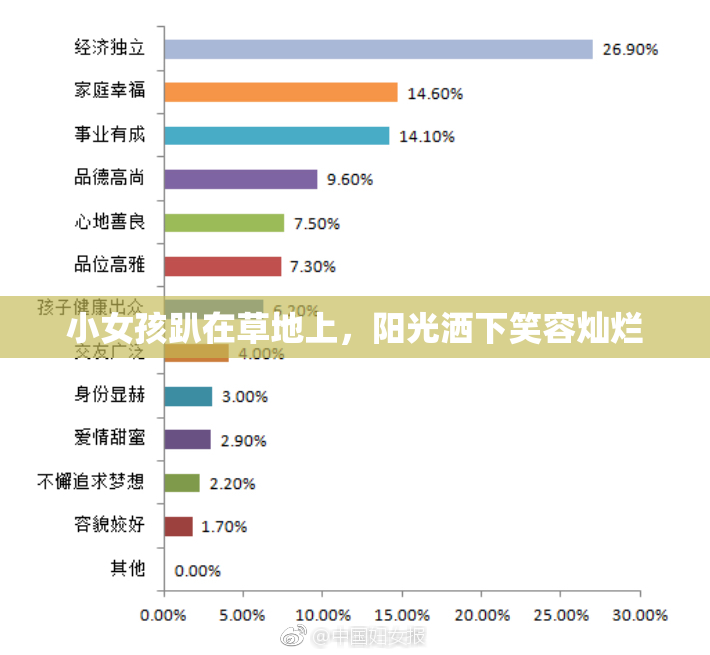 小女孩趴在草地上，阳光洒下笑容灿烂