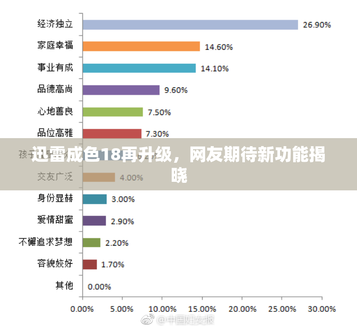 迅雷成色18再升级，网友期待新功能揭晓