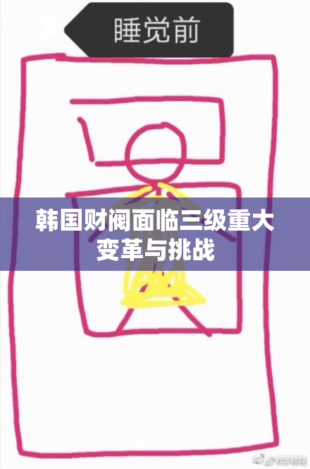 韩国财阀面临三级重大变革与挑战