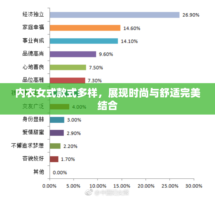 内衣女式款式多样，展现时尚与舒适完美结合