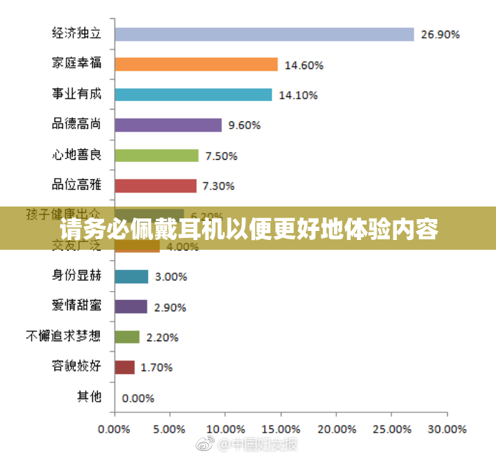 请务必佩戴耳机以便更好地体验内容
