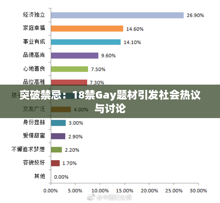 突破禁忌：18禁Gay题材引发社会热议与讨论