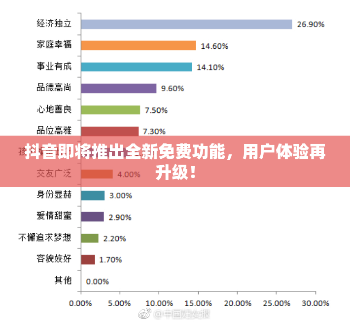 抖音即将推出全新免费功能，用户体验再升级！