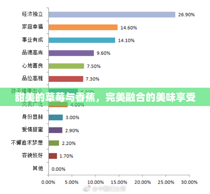 甜美的草莓与香蕉，完美融合的美味享受