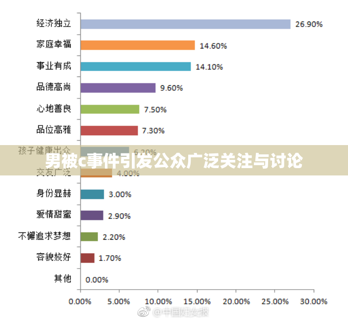 男被c事件引发公众广泛关注与讨论