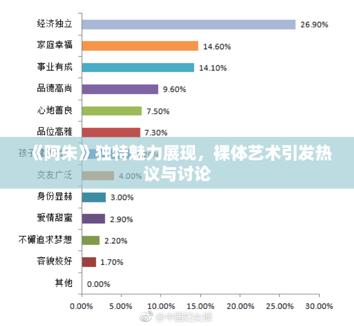《阿朱》独特魅力展现，裸体艺术引发热议与讨论