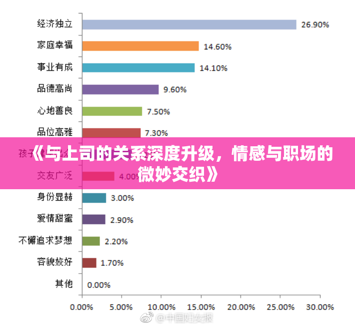 《与上司的关系深度升级，情感与职场的微妙交织》