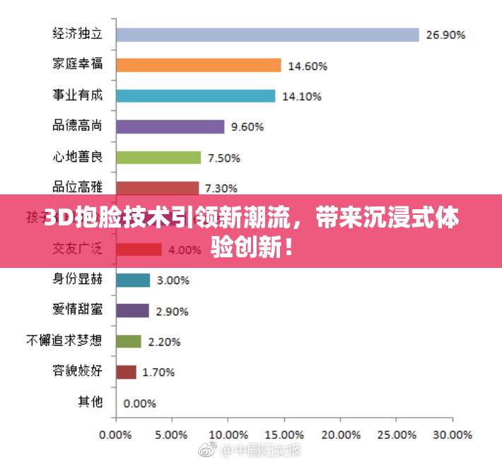 3D抱脸技术引领新潮流，带来沉浸式体验创新！