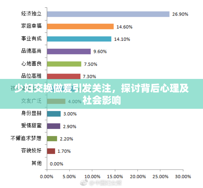 少妇交换做爰引发关注，探讨背后心理及社会影响