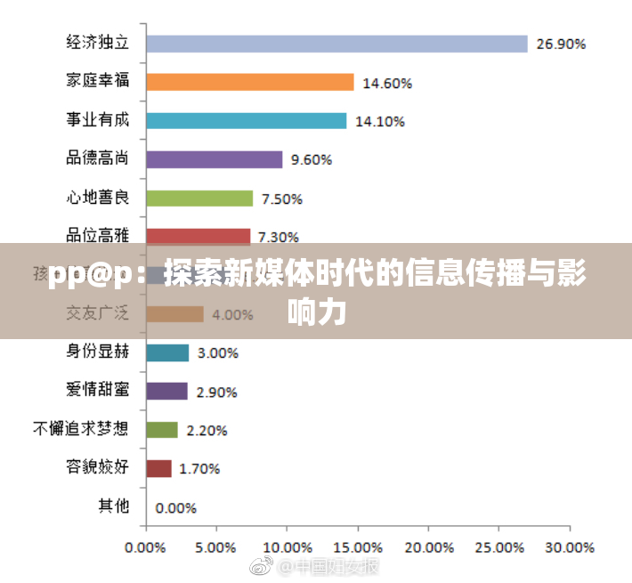 pp@p：探索新媒体时代的信息传播与影响力