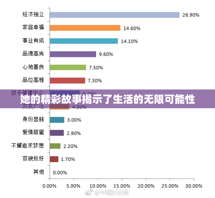 她的精彩故事揭示了生活的无限可能性