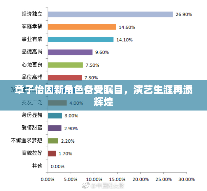 章子怡因新角色备受瞩目，演艺生涯再添辉煌