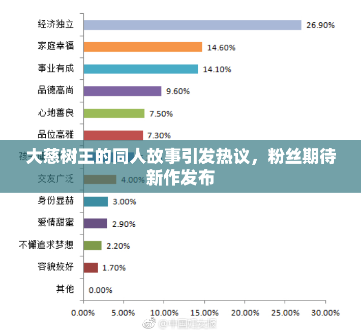 大慈树王的同人故事引发热议，粉丝期待新作发布