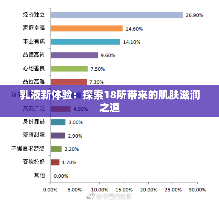 乳液新体验：探索18所带来的肌肤滋润之道
