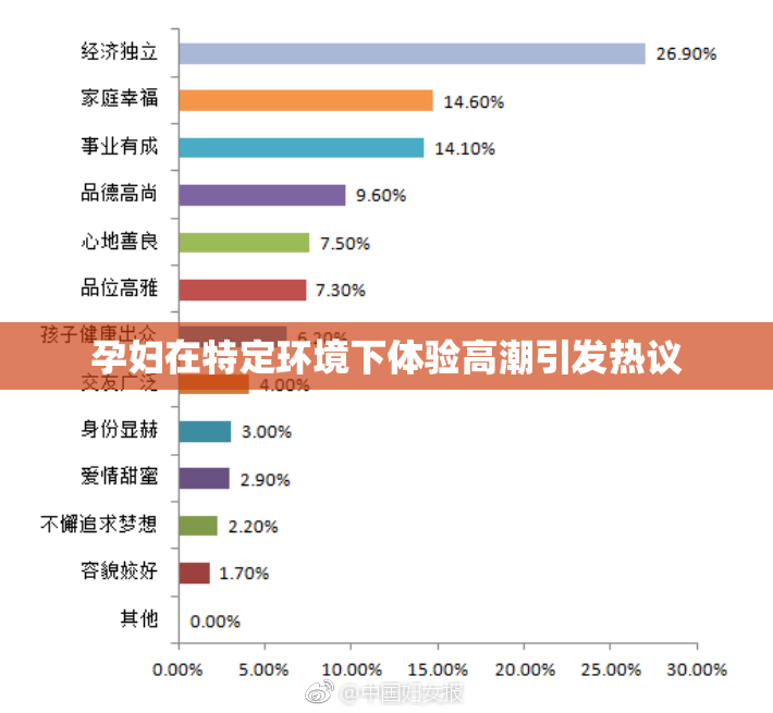 孕妇在特定环境下体验高潮引发热议