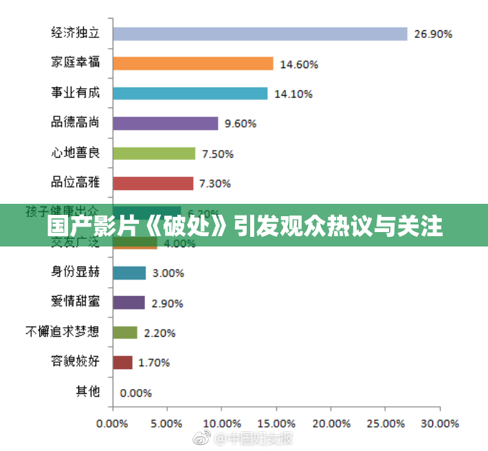 国产影片《破处》引发观众热议与关注