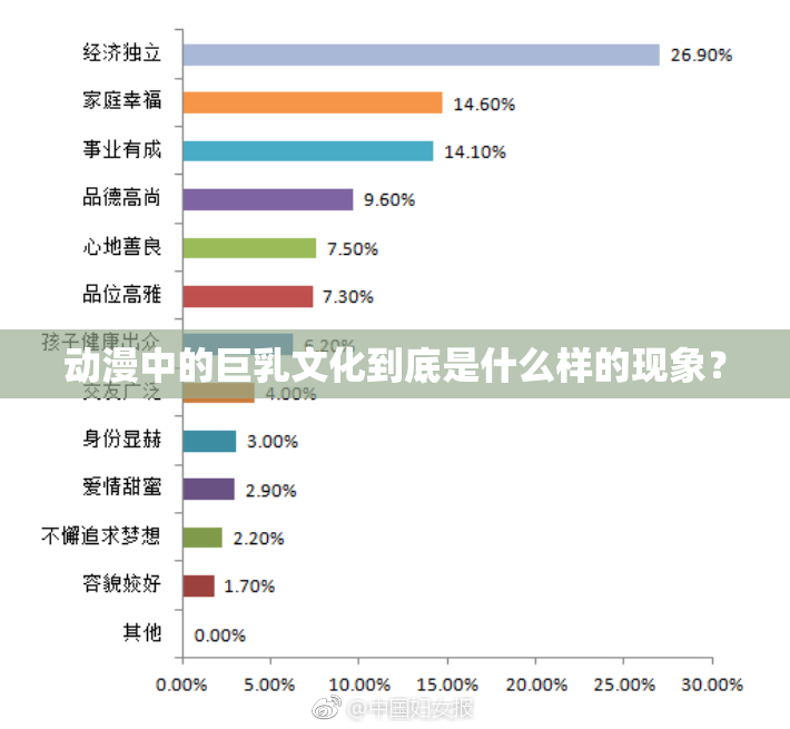 动漫中的巨乳文化到底是什么样的现象？