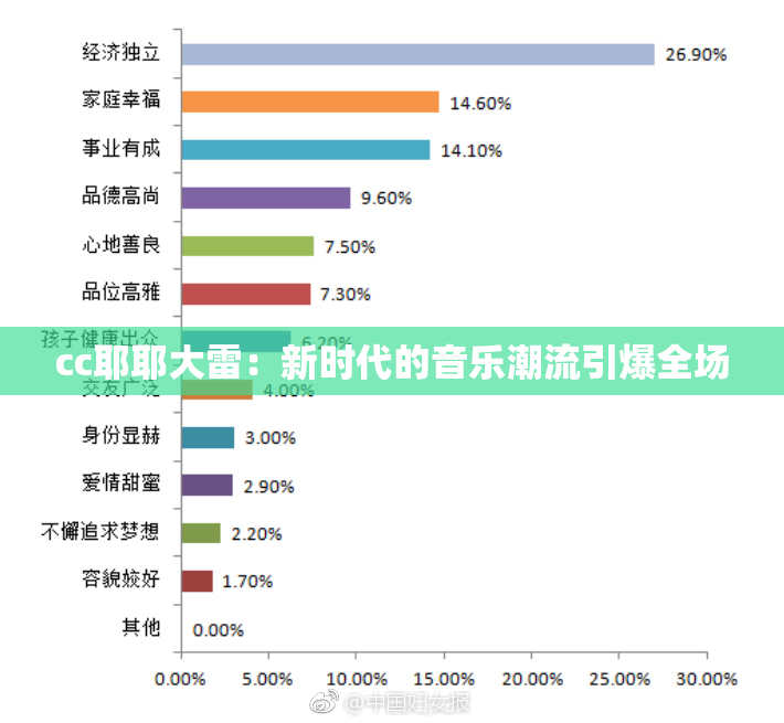 cc耶耶大雷：新时代的音乐潮流引爆全场