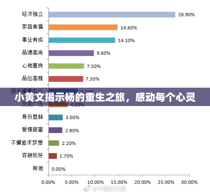 小黄文揭示杨的重生之旅，感动每个心灵