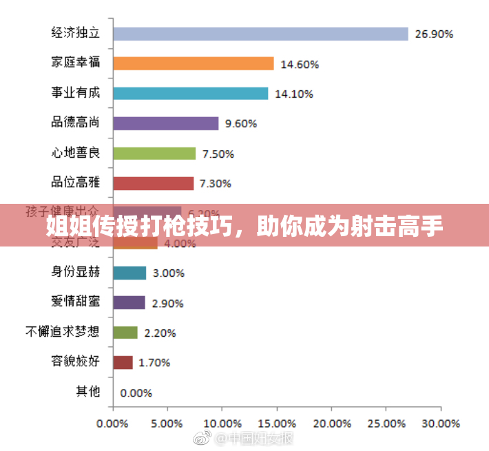 姐姐传授打枪技巧，助你成为射击高手