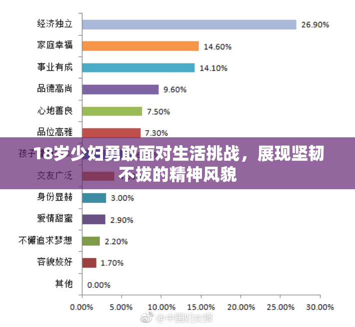 18岁少妇勇敢面对生活挑战，展现坚韧不拔的精神风貌