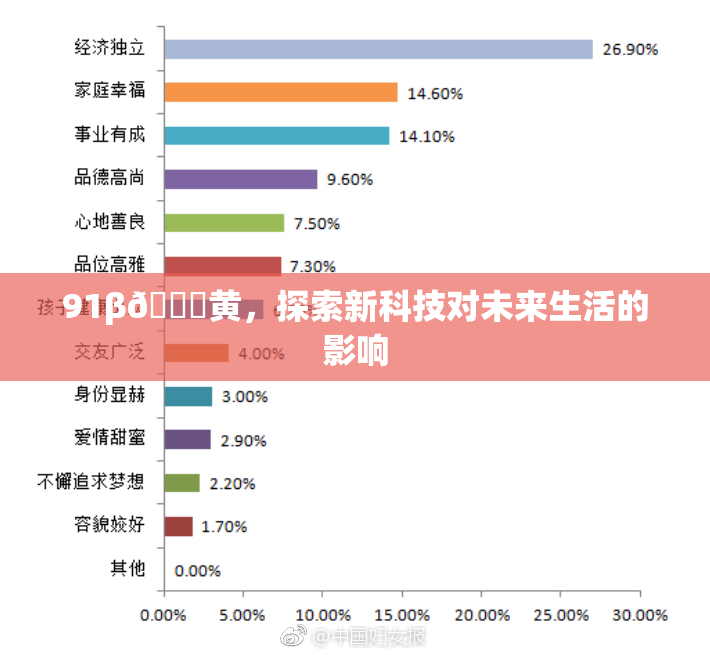 91β🔞黄，探索新科技对未来生活的影响