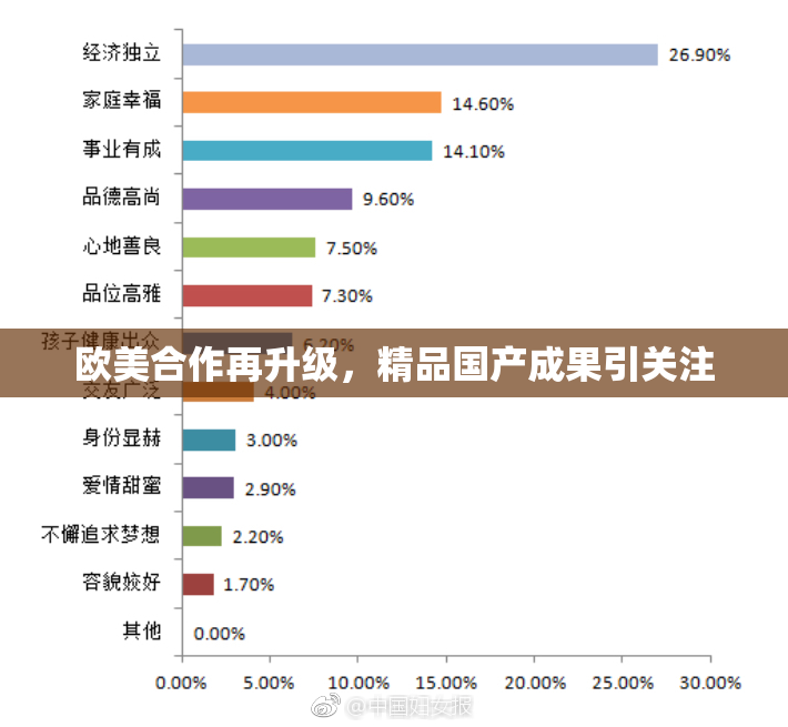 欧美合作再升级，精品国产成果引关注