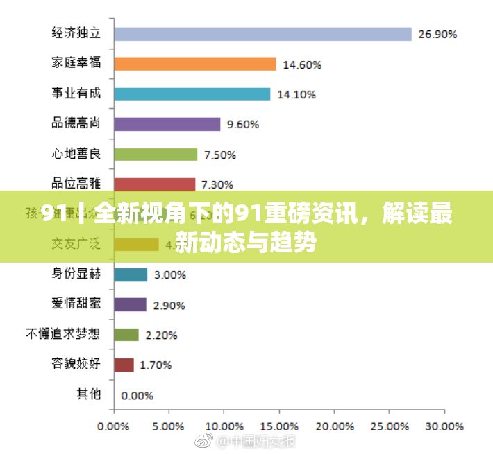 91丨全新视角下的91重磅资讯，解读最新动态与趋势