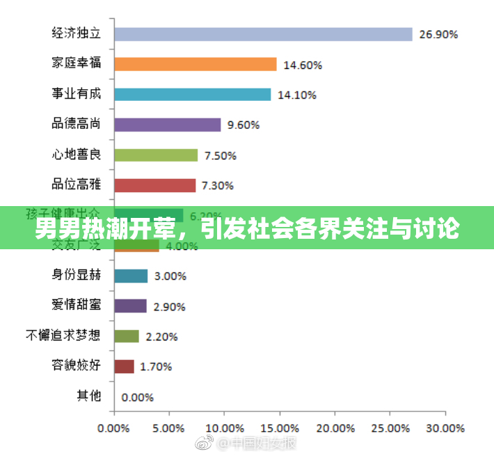 男男热潮开荤，引发社会各界关注与讨论