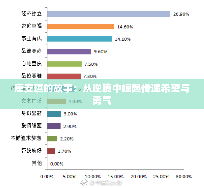 唐安琪的故事：从逆境中崛起传递希望与勇气