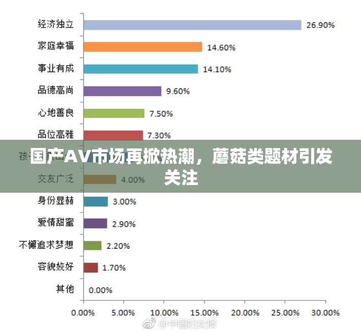 国产AV市场再掀热潮，蘑菇类题材引发关注