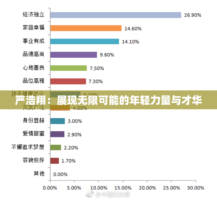 严浩翔：展现无限可能的年轻力量与才华