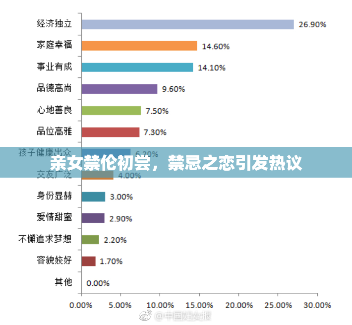 亲女禁伦初尝，禁忌之恋引发热议