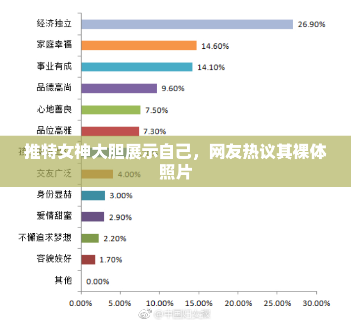 推特女神大胆展示自己，网友热议其裸体照片