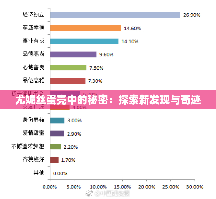 尤妮丝蛋壳中的秘密：探索新发现与奇迹