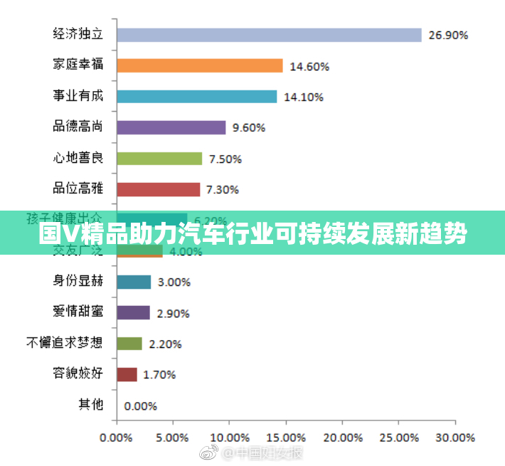 国V精品助力汽车行业可持续发展新趋势