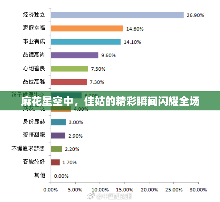 麻花星空中，佳姑的精彩瞬间闪耀全场