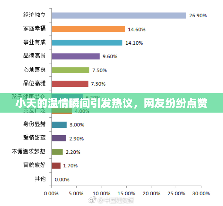 小天的温情瞬间引发热议，网友纷纷点赞