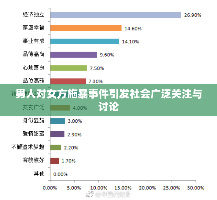 男人对女方施暴事件引发社会广泛关注与讨论