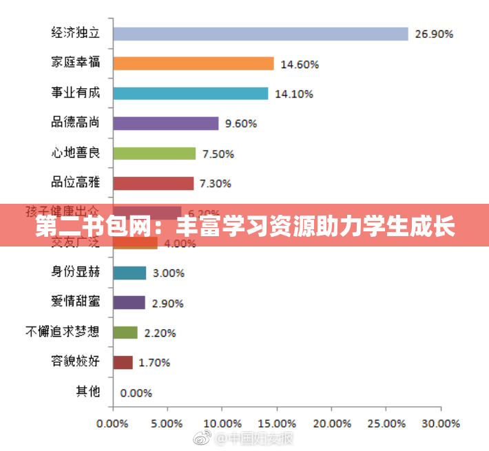 第二书包网：丰富学习资源助力学生成长