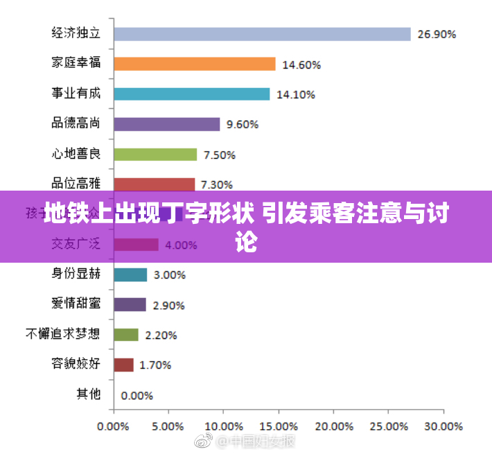 地铁上出现丁字形状 引发乘客注意与讨论