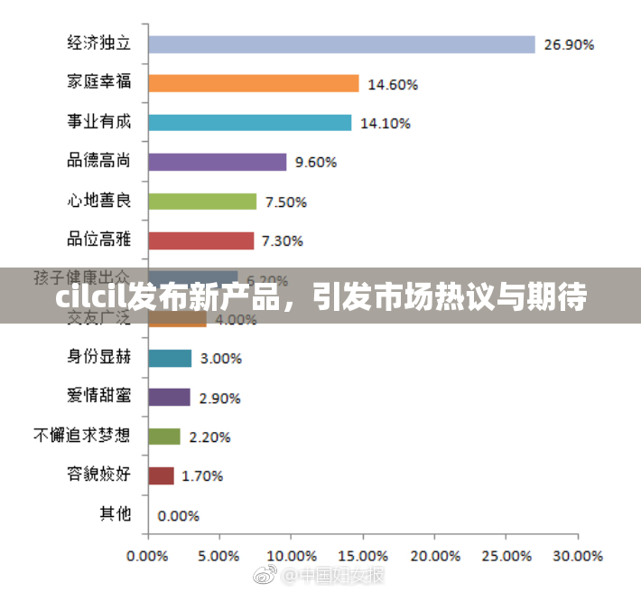 cilcil发布新产品，引发市场热议与期待