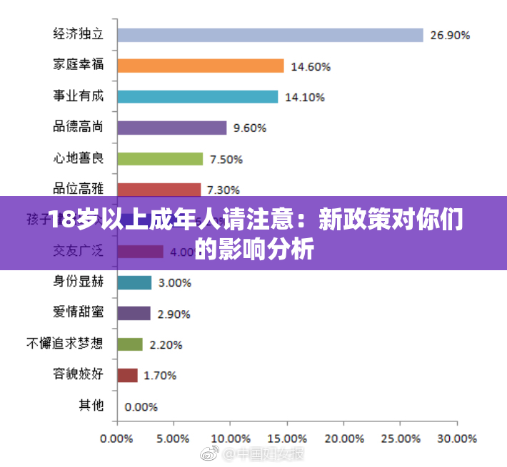 18岁以上成年人请注意：新政策对你们的影响分析