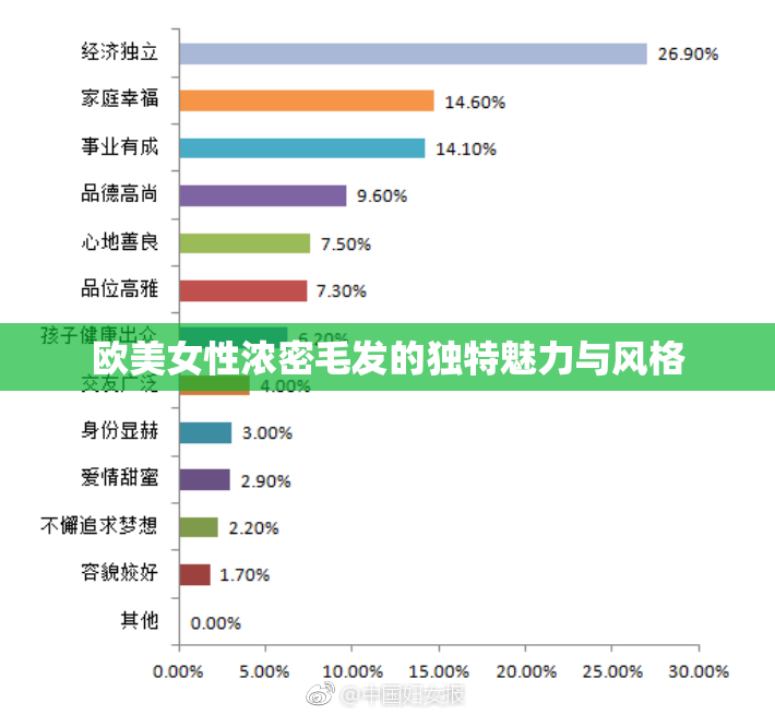 欧美女性浓密毛发的独特魅力与风格