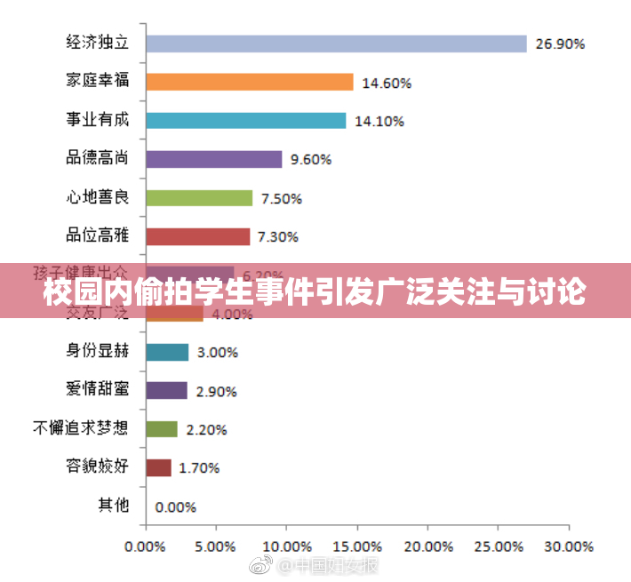 校园内偷拍学生事件引发广泛关注与讨论