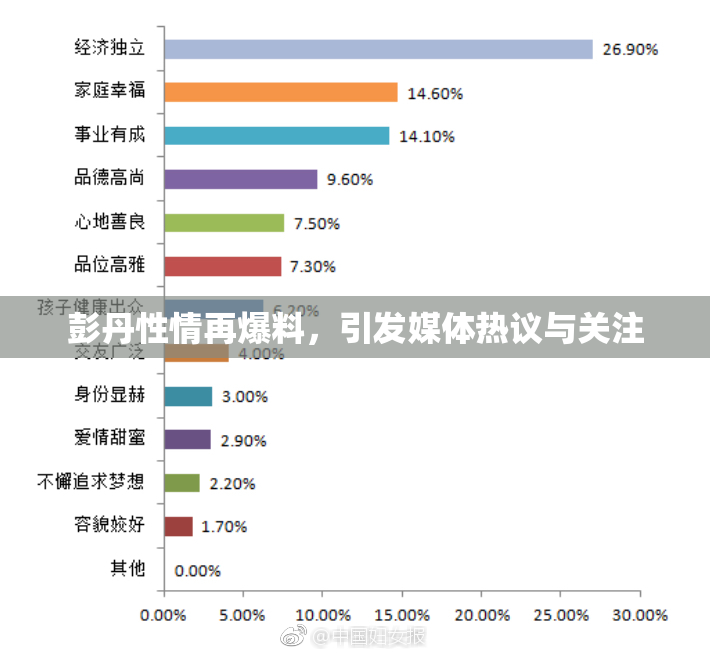 彭丹性情再爆料，引发媒体热议与关注