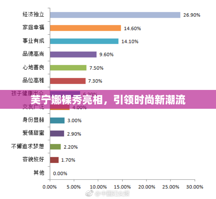 芙宁娜裸秀亮相，引领时尚新潮流