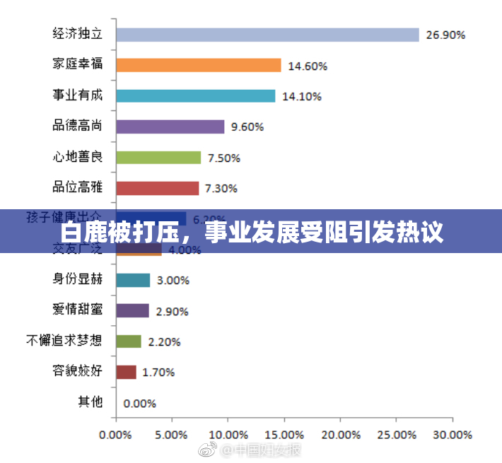 白鹿被打压，事业发展受阻引发热议