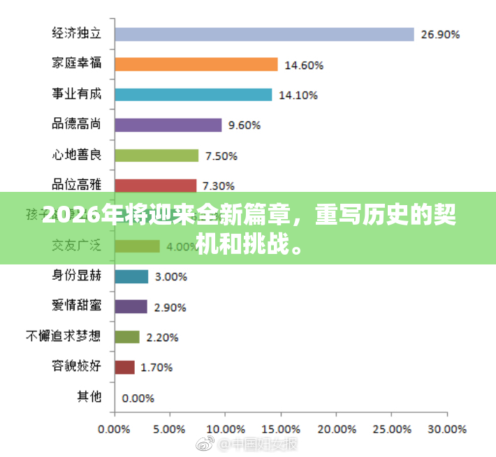 2026年将迎来全新篇章，重写历史的契机和挑战。