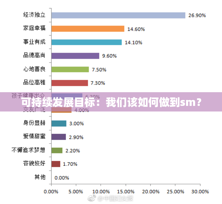 可持续发展目标：我们该如何做到sm？